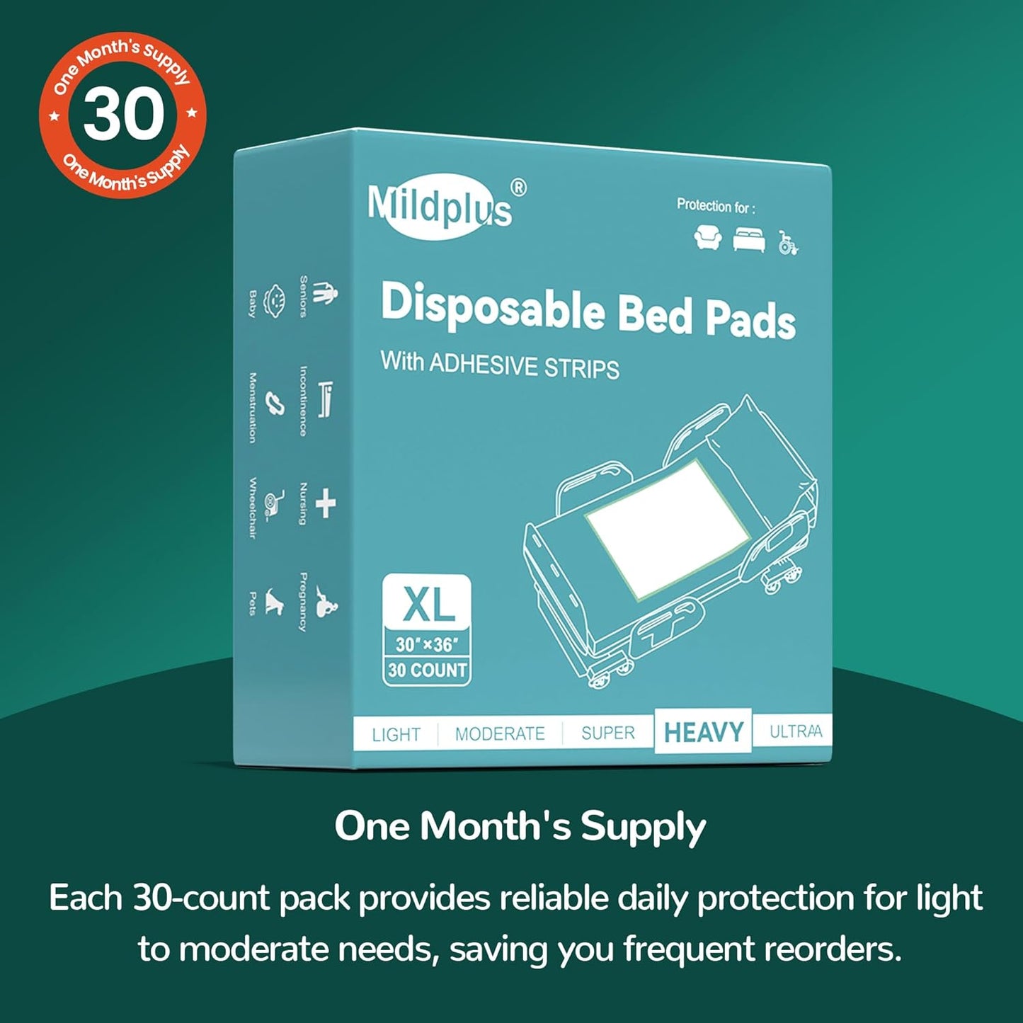 MILDPLUS Disposable Bed Pads - Extra Large 30''x36'' Incontinence Underpads with Adhesive Strips - 30 Count