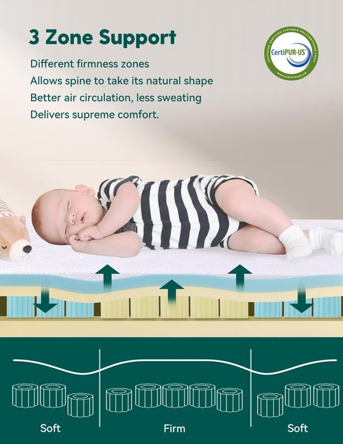 Babelio Ergonomic Zoning Crib Mattress Dual-Sided Memory Foam Waterproof 6" Thick Toddler Mattress with Zipper Cover, Fits Standard Crib