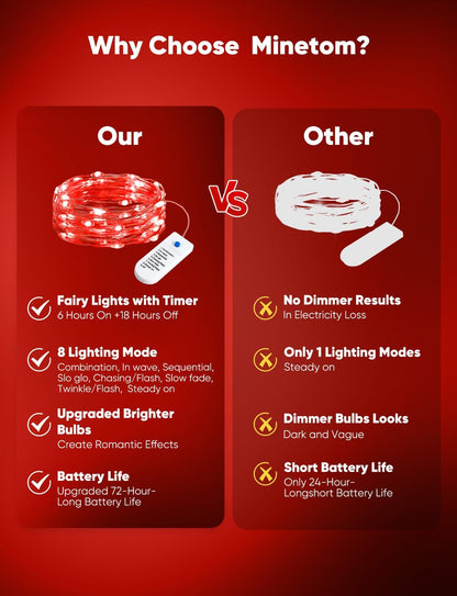 Minetom 12 Pack Red Christmas Lights - 7ft Battery Operated Fairy Lights | 20 LED Waterproof Twinkle Lights for Valentine's Day Decor
