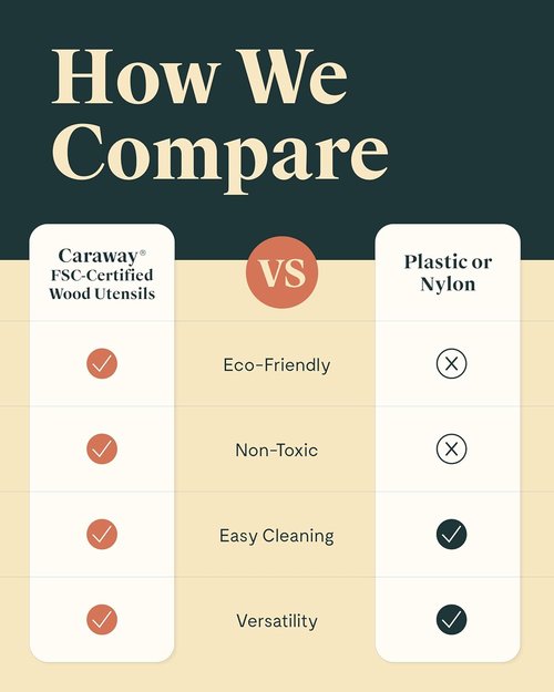 Caraway Wooden Utensil Set | 5-Piece Eco-Friendly Cooking Tools - Spoon, Server, Scraper, Spatula & Tongs - FSC-Certified Birch Wood