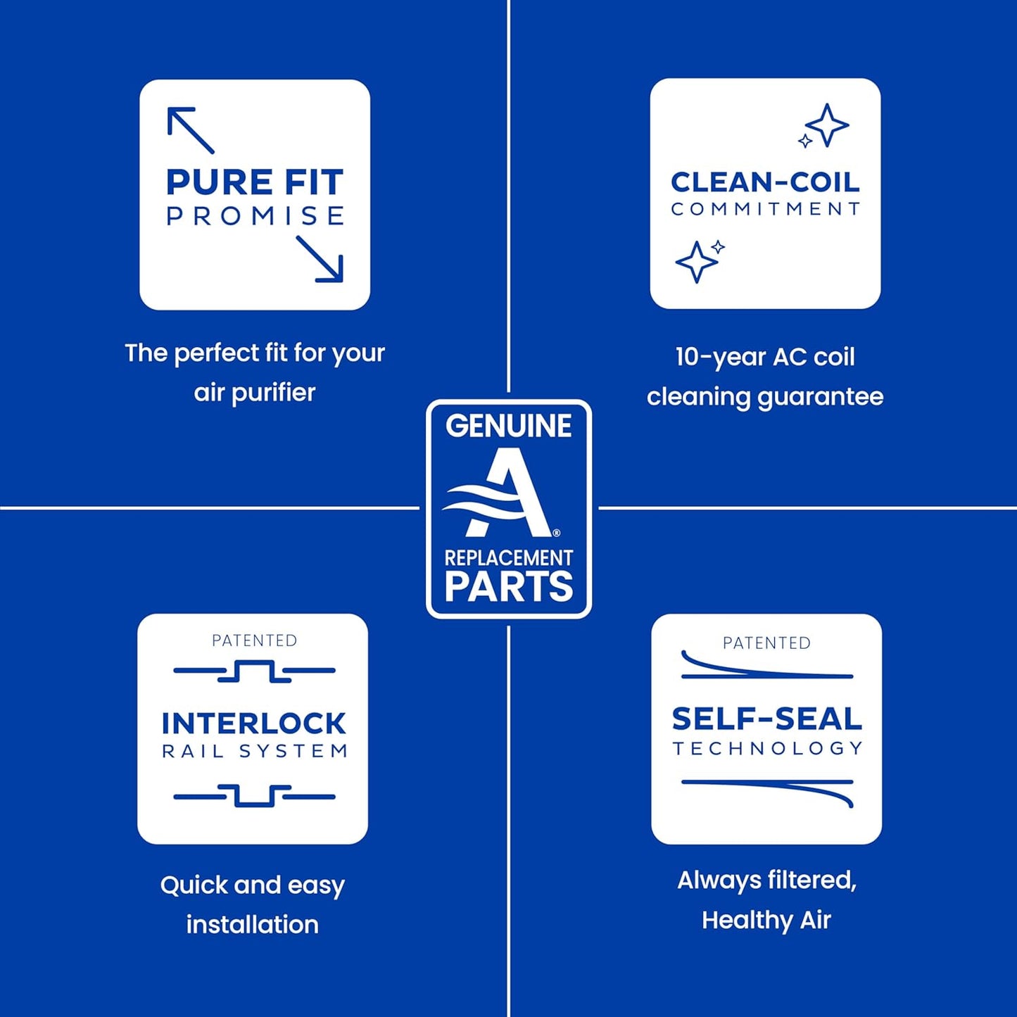 AprilAire 1213 Air Filter - High-Performance Upgrade Kit for 2120 & 2200 Air Purifiers