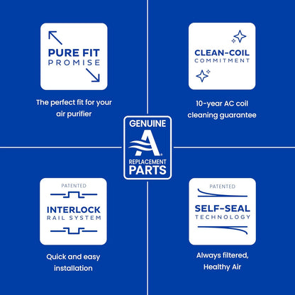 AprilAire 1213 Air Filter - High-Performance Upgrade Kit for 2120 & 2200 Air Purifiers