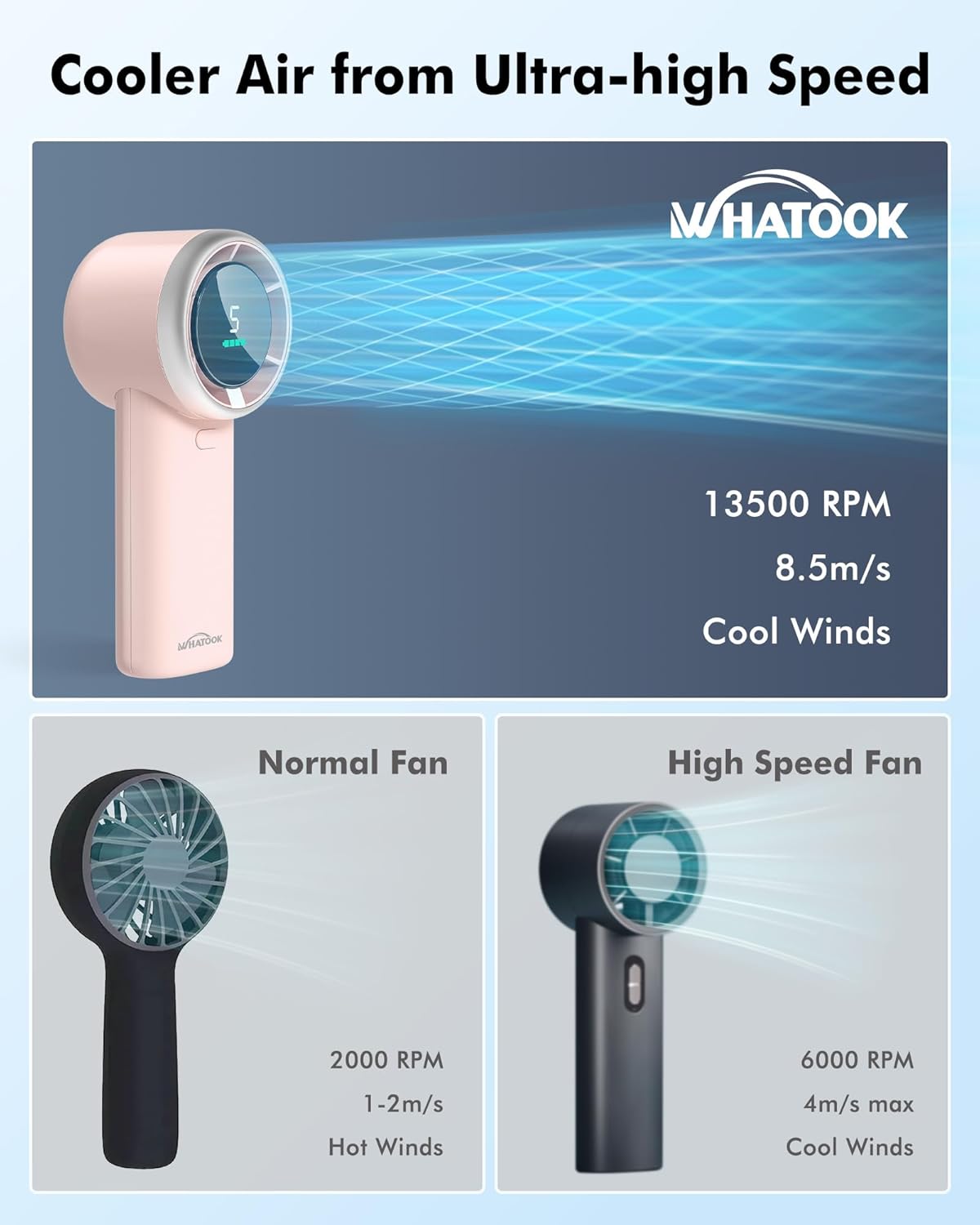 WHATOOK Portable Handheld Mini Fan - High-Speed Cooling with 10-Hour Battery Life | USB Rechargeable, Pink
