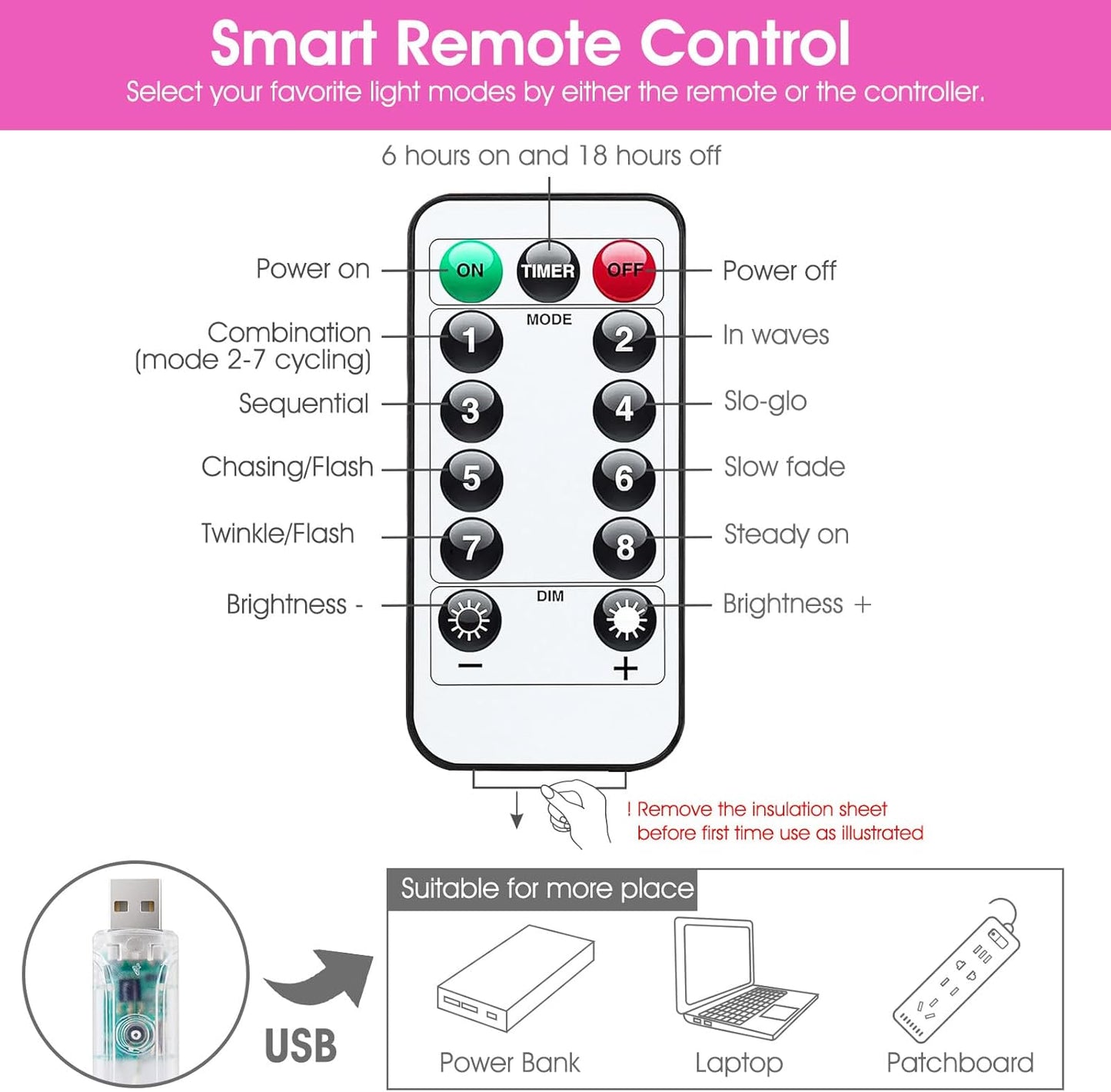 Minetom 300 LED Curtain Lights - Dimmable Fairy Lights with Remote & Timer | USB Powered Pink Decor