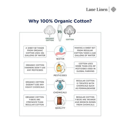 LANE LINEN 100% Organic Cotton King Sheet Set, 4Pc Cotton Sheets King Size, Breathable Bedding Sheet & Pillowcases, Hotel Luxury Bed Sheets Set, 15" Deep Pocket - White King Sheets (2 Pack)