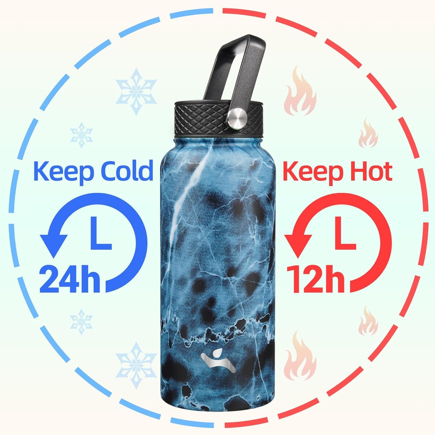 Skiennix 32 oz Insulated Stainless Steel Water Bottle - Marble Ocean Design with 3 Lids