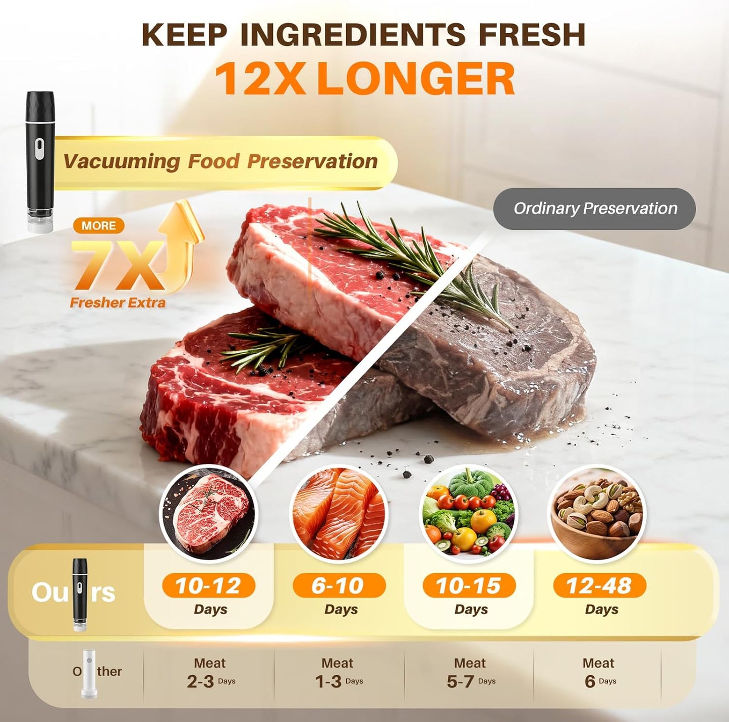 Skiennix Compact Vacuum Sealer - Powerful 100KPA Suction | Rechargeable Design with Detachable Tank & 10 BPA-Free Bags for Meal Prep, Camping & RV Travel