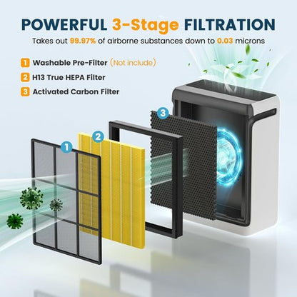 LEVOIT Vital 100S Replacement Filter - H13 True HEPA & Activated Carbon, 2 Pack | Yellow