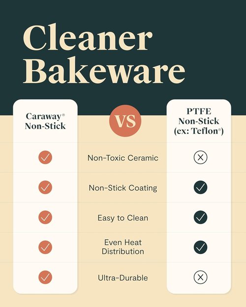 Caraway Non-Stick Ceramic 9”x13” Rectangle Pan Duo - Naturally Slick & Non-Toxic - Ideal for Brownies, Lasagnas - Gray