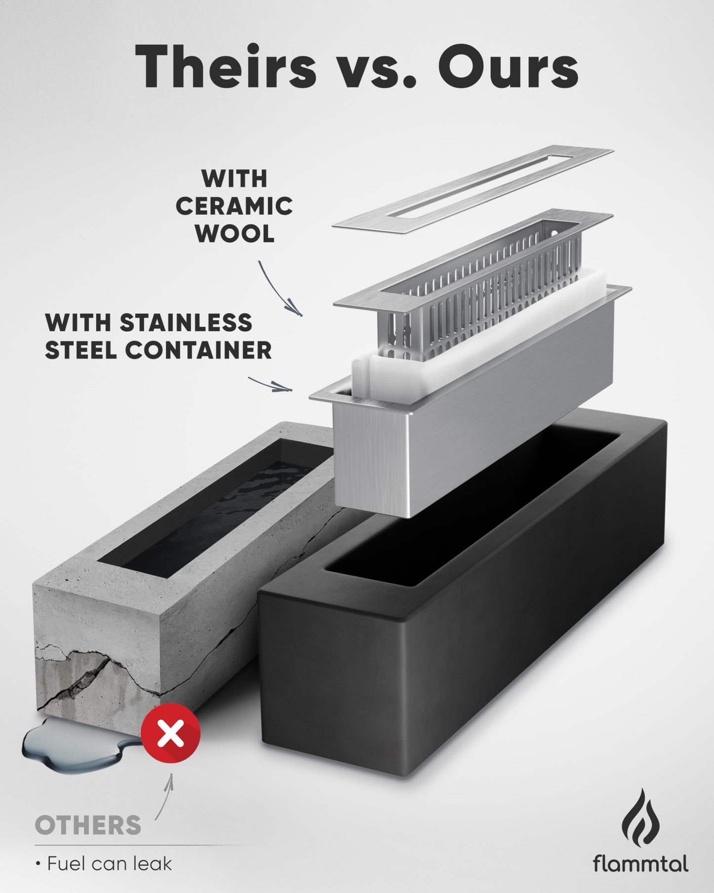 Tabletop Fire Pit - Smores Maker Kit - Outdoor - Portable Ethanol Table Top Firepit - with 4 Roasting Sticks - Gift for Housewarming Home Decor Patio Christmas Birthday Wedding Women - Flammtal