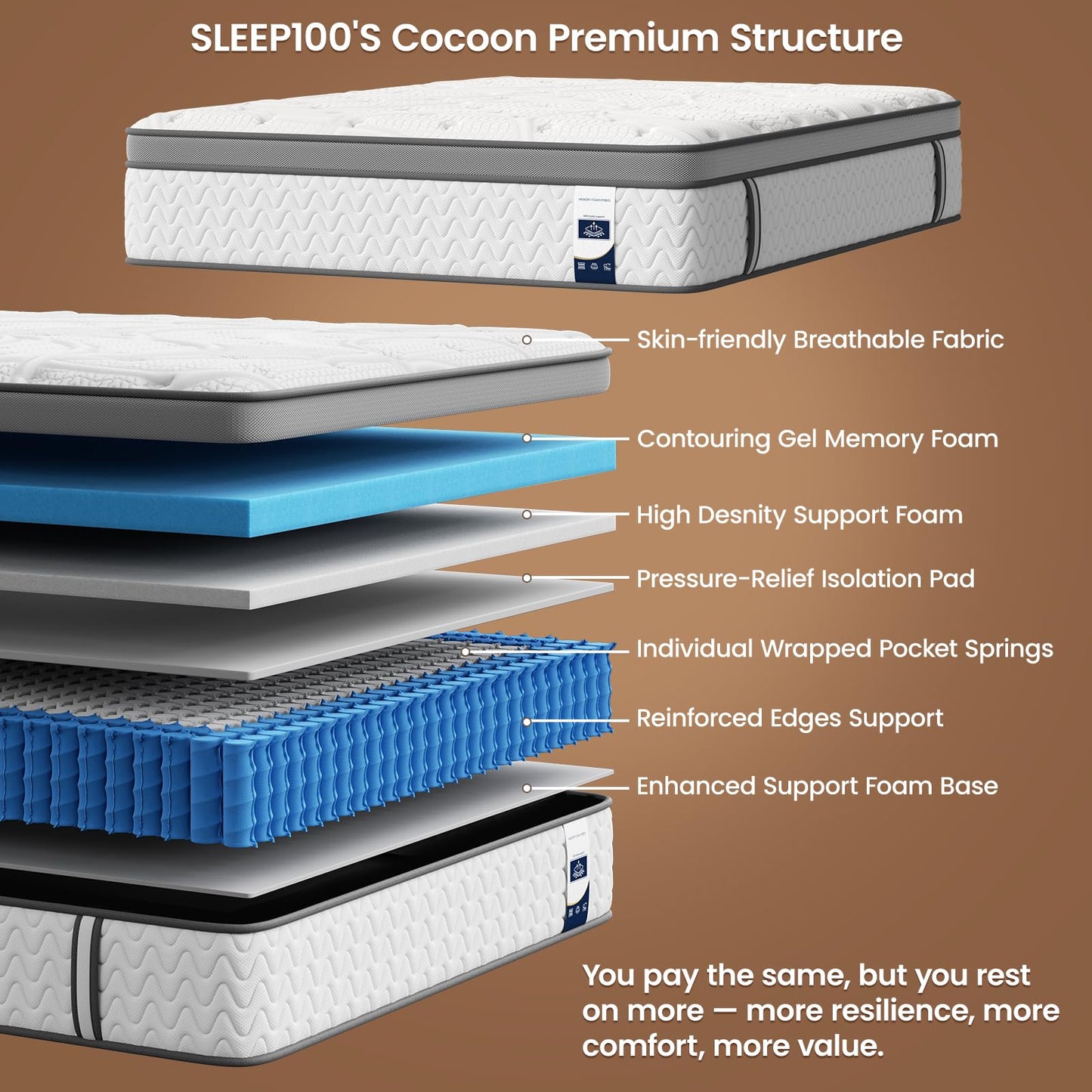 SLEEP100 Queen Mattress 12 Inch, 5-Zone Deep Sleep Firm Mattress with Extra Lumbar & Shoulder Support, Hotel Collection Hybrid Mattresses Pain Relief - Fiberglass Free - No Odor - 365 Night Trial