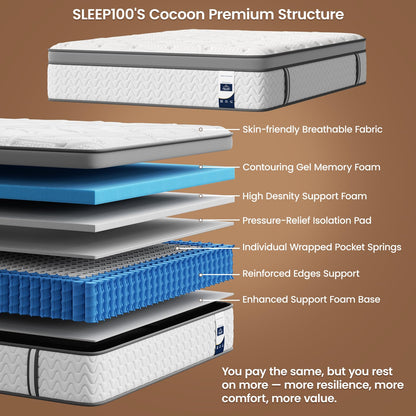 SLEEP100 Queen Mattress 12 Inch, 5-Zone Deep Sleep Firm Mattress with Extra Lumbar & Shoulder Support, Hotel Collection Hybrid Mattresses Pain Relief - Fiberglass Free - No Odor - 365 Night Trial