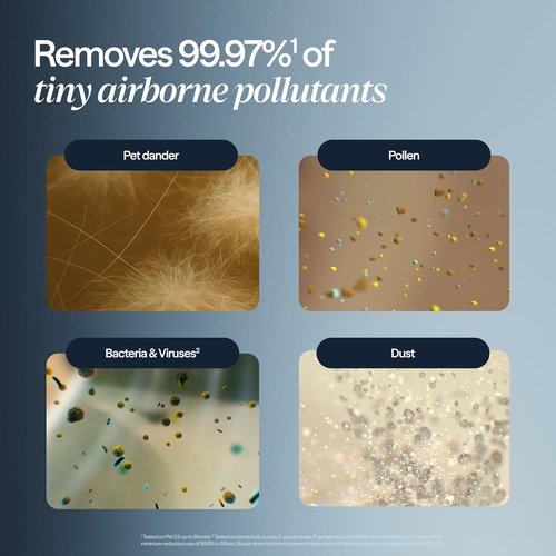Blueair Air Purifier - HEPASilent Smart Cleaner for Large Rooms, 3,048 Sqft, Ideal for Pets & Allergies - Blue Pure 211i Max