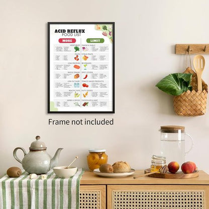 GERD Diet Meal Plan Canvas by Acid Reflux Diet - Low Acid Food & Grocery List Chart - 12x16in Unframed