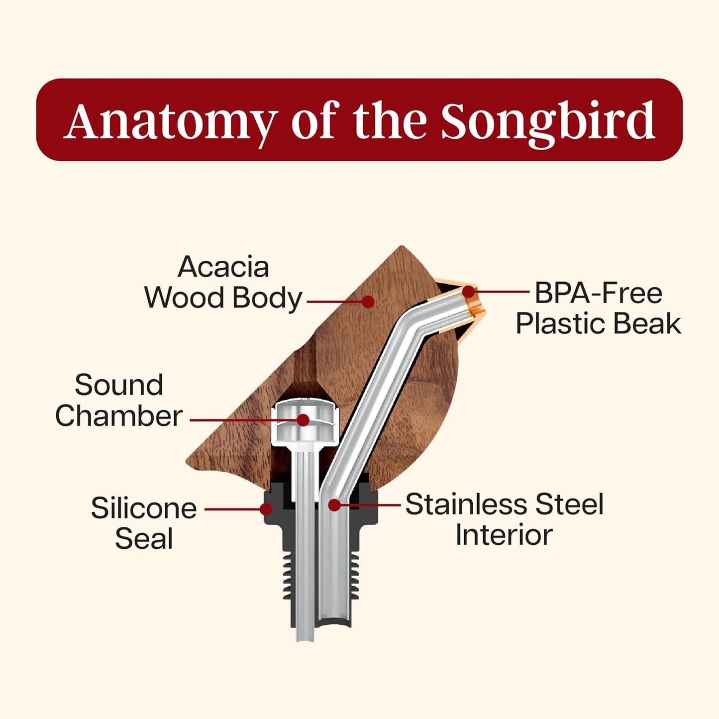 Songbird Specialties Wine Bottle Pourer, Fun Wine Pourer Spout Sings While It Pours, Airtight Wine Bottle Sealer, Acacia Wood with Blue Wings