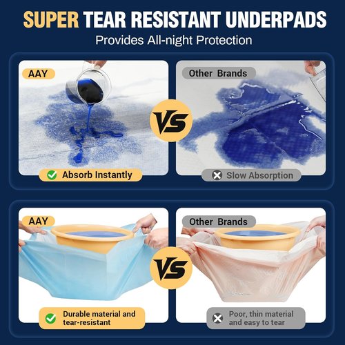 AAY Heavy Duty Disposable Bed Pads - Extra Large 36"X44" Super Absorbent Waterproof Underpads (20pcs)