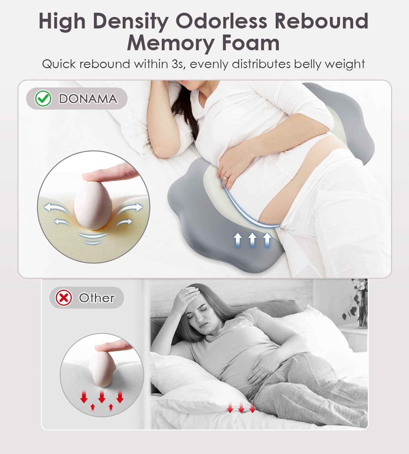 Regine Switzerland Memory Foam Pregnancy Pillow - Adjustable Maternity Support for Side Sleepers