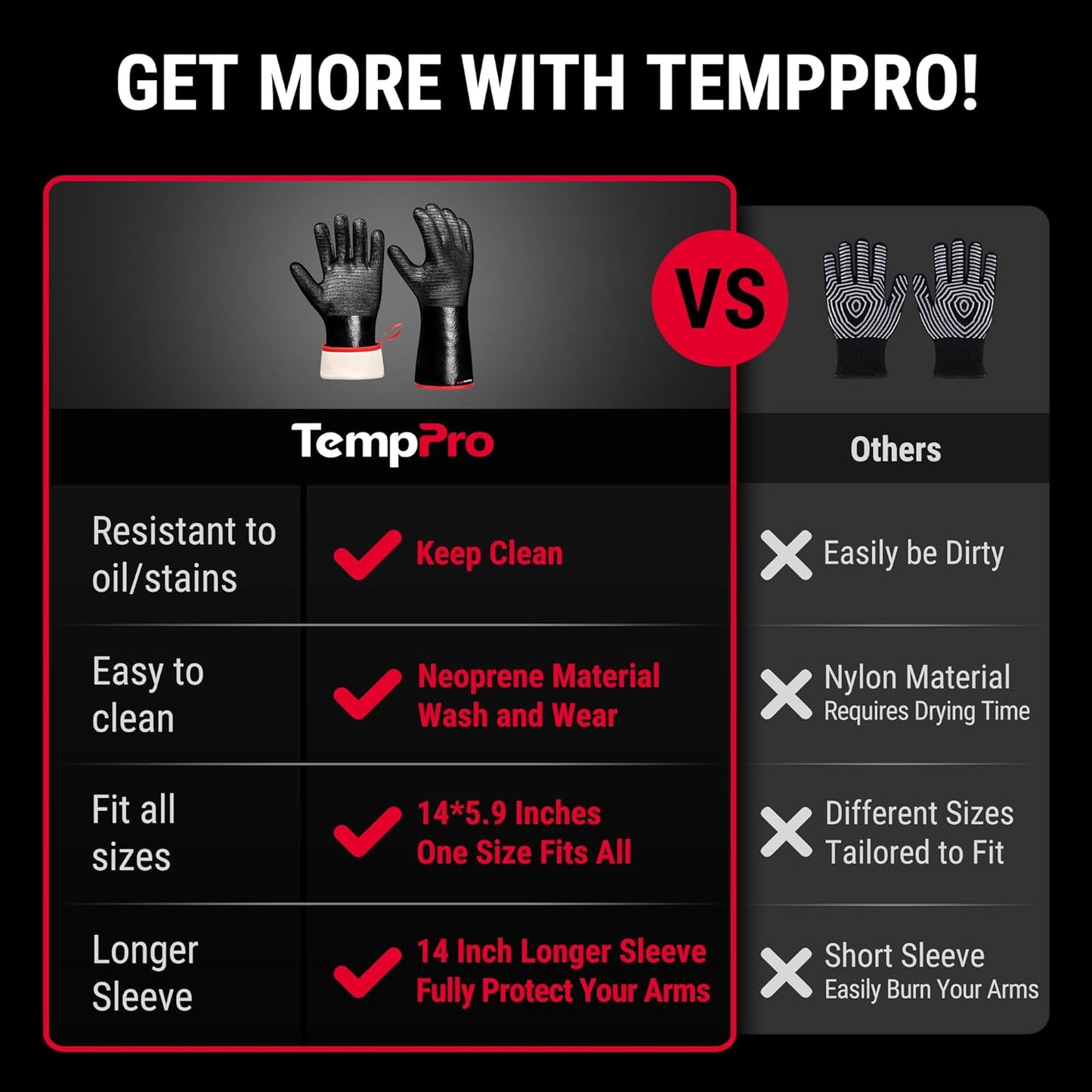 TempPro BBQ Gloves - 932°F Heat Resistant, Waterproof & Slip-Resistant Neoprene | 14" Grill Mitts for Fire Pit & Smoker