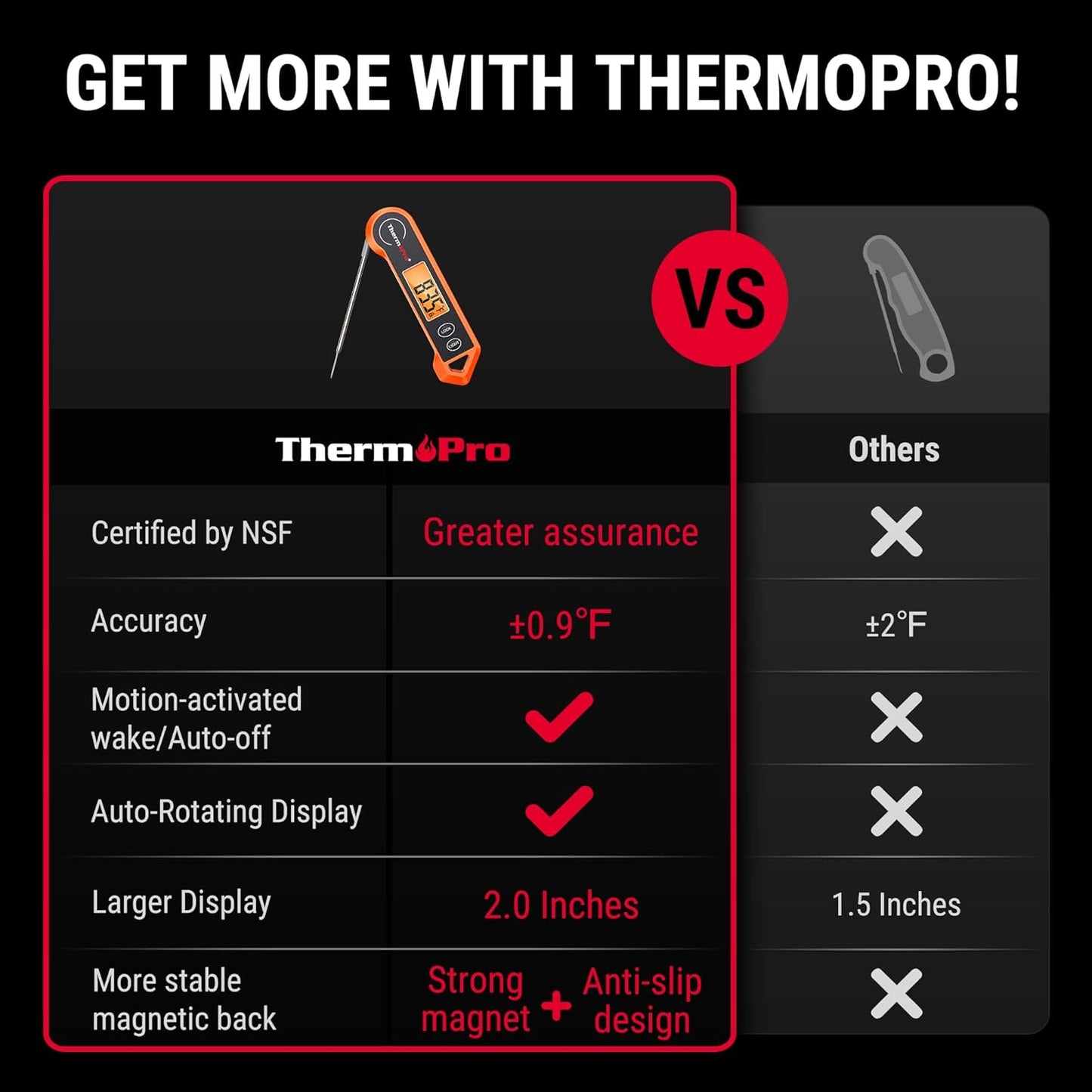 ThermoPro TP19H Digital Meat Thermometer - Instant Read for Perfect Cooking | Fast and Accurate
