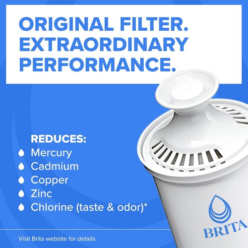 Brita Metro Water Filter Pitcher - BPA-Free, SmartLight Indicator, 6-Cup Capacity, Turquoise