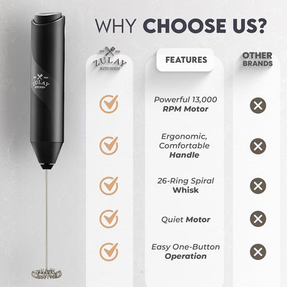 Zulay Milk Frother Wand - Mini Handheld Stainless Steel Drink Mixer for Coffee & Lattes - Black