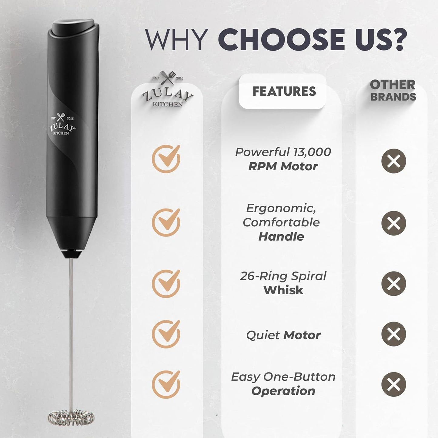 Zulay Milk Frother Wand - Mini Handheld Stainless Steel Mixer for Coffee, Lattes & Cappuccino - Black