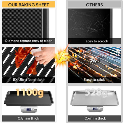 Skiennix Nonstick Cookie Sheets - Heavy Duty Baking Set with Cooling Rack | Set of 4, 0.8mm Thickness