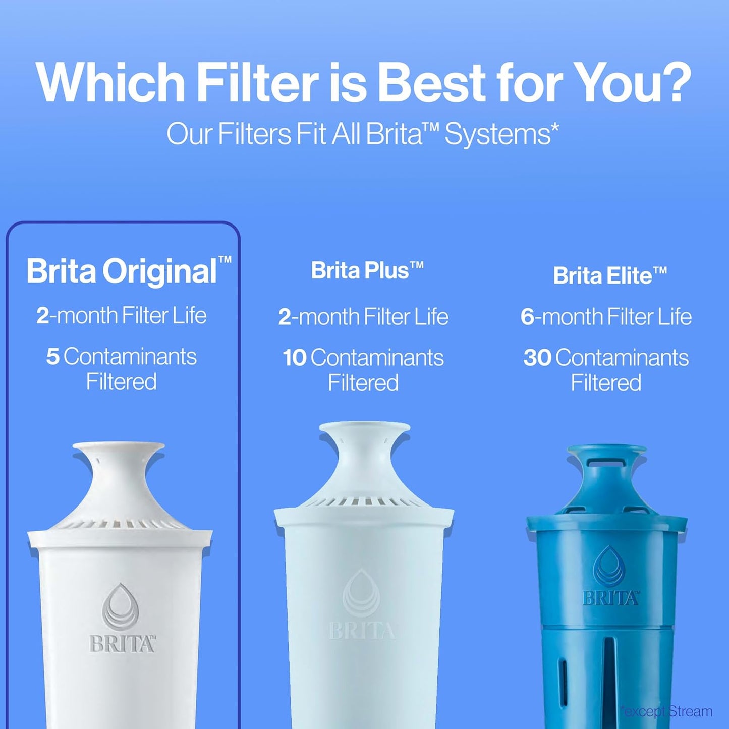 Brita Standard Water Filter - Reduces Copper, Cadmium & Mercury Impurities | 6 Filters, Lasts 2 Months