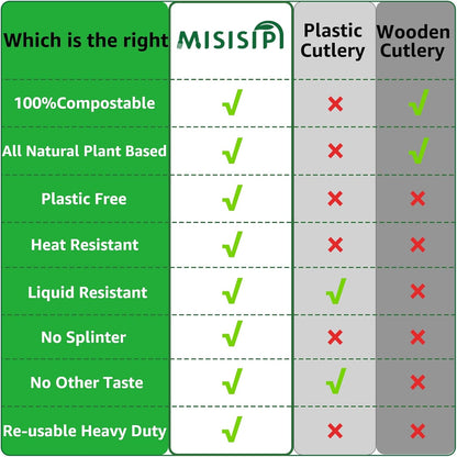 MISISIPI 100% Compostable Heavy-Duty Forks - Eco-Friendly Biodegradable Tableware Set | 200 Pcs for Parties & Events