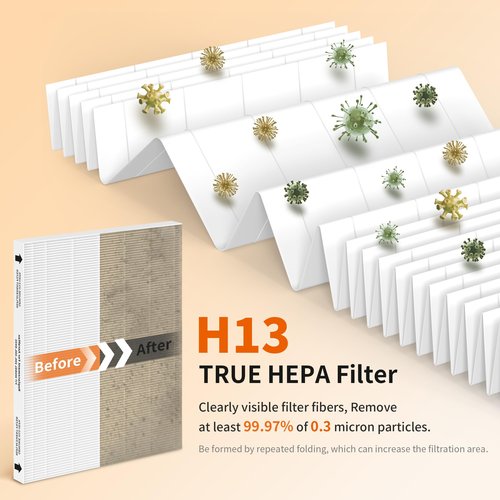 3 Sets AeraMax 300 HEPA Filter Replacement Compatible with Fellowes AeraMax 290/300/200/DX95 Purifier, HF-300/AP-300PH, Part# 9287201, 3 True Hepa Filters + 6 Activated Carbon Pre-filters