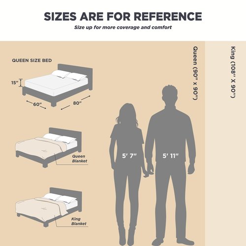 Bedsure 100% Cotton Muslin Blanket Queen Size for Bed - 4-Layer Breathable and Lightweight Thin Soft Gauze Muslin Blanket for Summer, White, 90x90 Inches