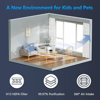 LEVOIT LV-H132 Replacement Filter - 3-in-1 Air Purifier Filter Set | 3 Pack for Optimal Performance