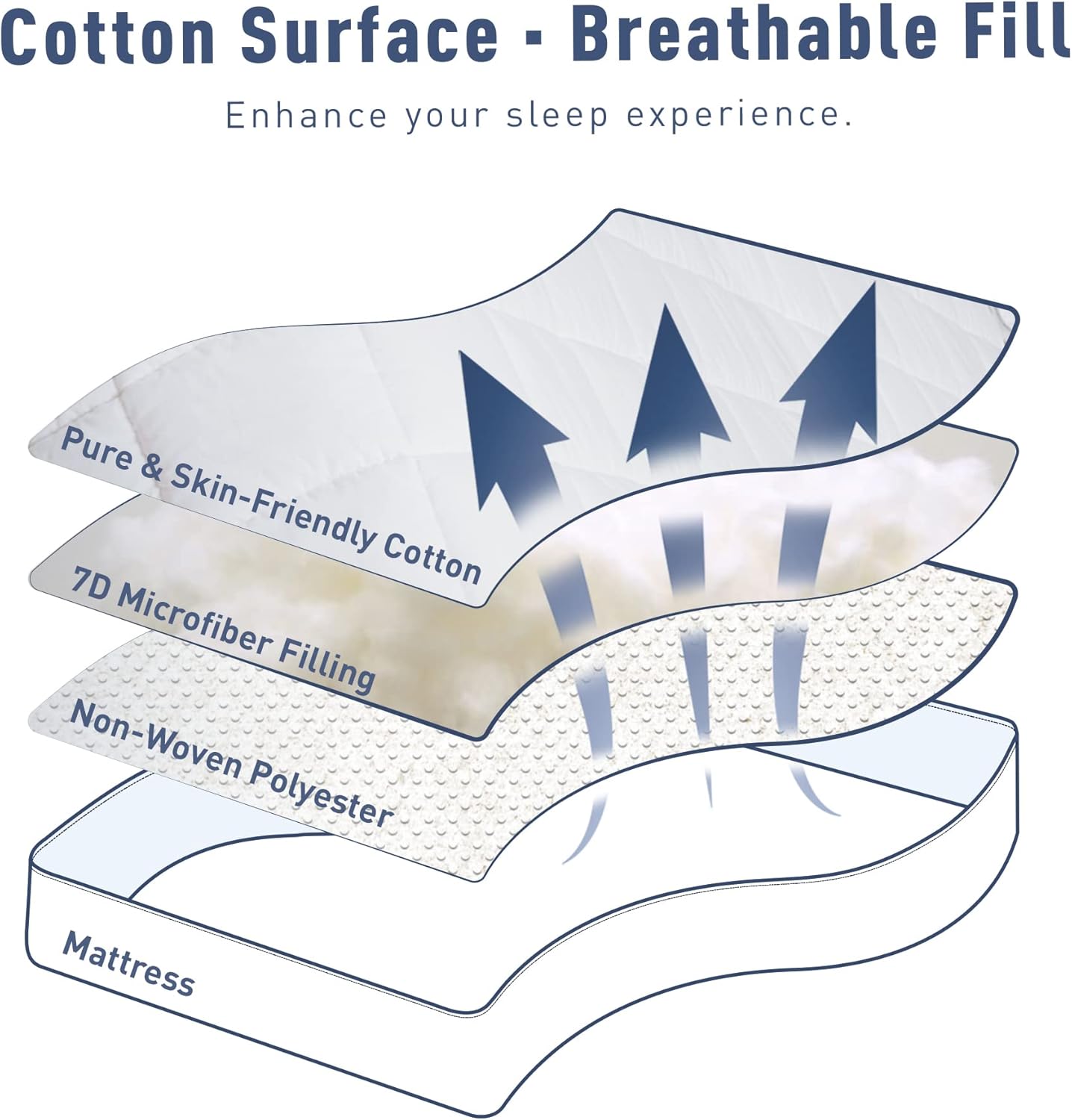Sunflower Queen Mattress Pad - Hypoallergenic Cotton Cover with Extra Deep Pocket (18-22")