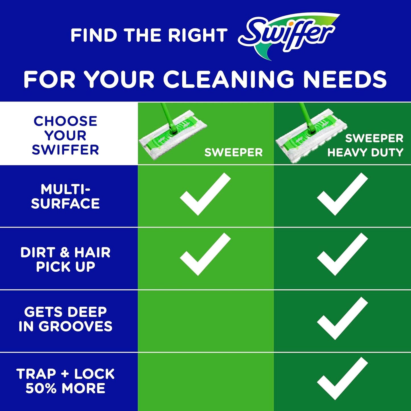 Swiffer Sweep + Mop Dry Pads Refill - Heavy Duty Floor Cleaner for Dirt & Dust | 40ct Gain Scent