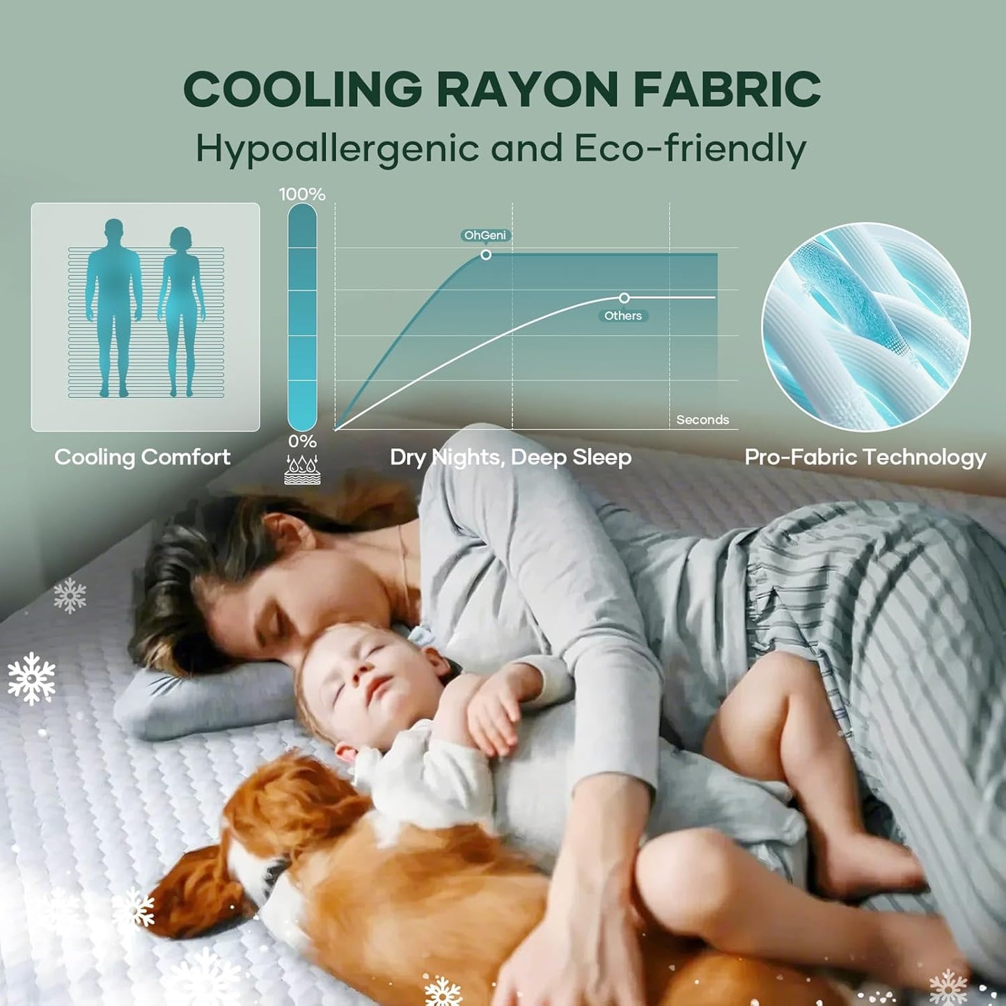 OhGeni Twin Size Mattress Protector - 100% Waterproof, Cooling & Breathable, Pet Hair Resistant, Washable