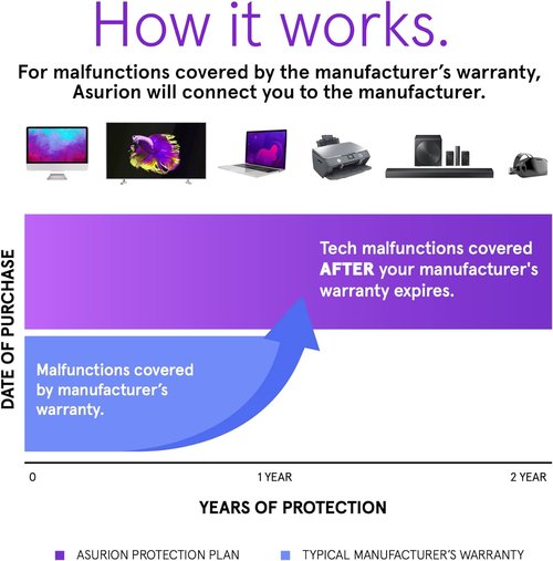 ASURION 2-Year Electronics Protection Plan - Comprehensive Coverage for Devices $50-$59.99