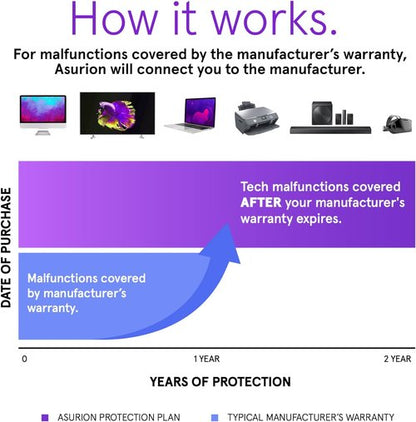 ASURION 2-Year Electronics Protection Plan - Comprehensive Coverage for Devices $50-$59.99