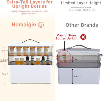 Homaigie Extra Tall 3-Tier Medicine Cabinet Organizer - Portable Storage Box with Leather Handle for Home & Travel