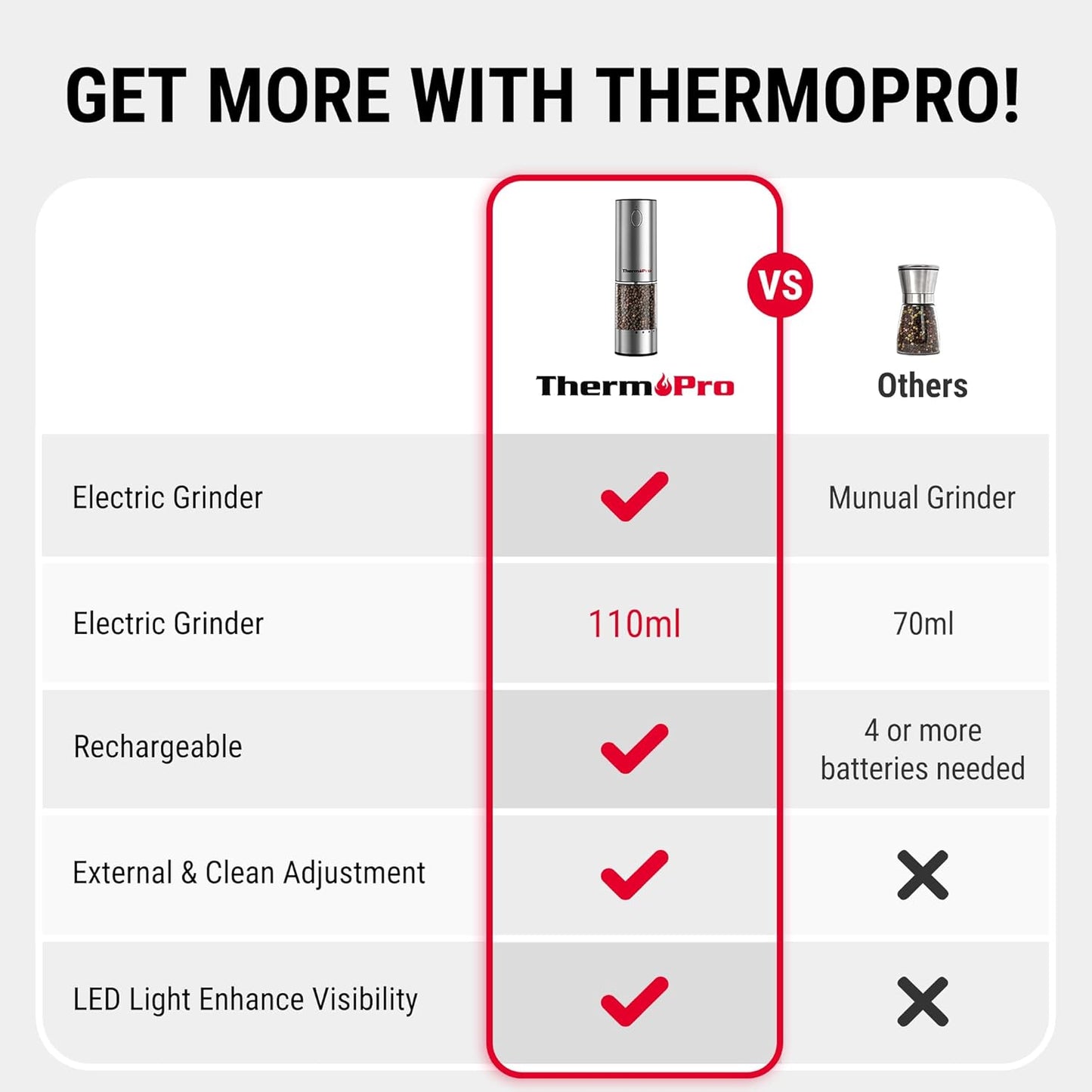 ThermoPro TP19H Digital Meat Thermometer - Ambidextrous Backlit Display | Rechargeable Salt & Pepper Grinder Set