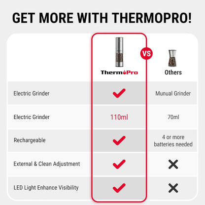 ThermoPro TP19H Digital Meat Thermometer - Ambidextrous Backlit Display | Rechargeable Salt & Pepper Grinder Set