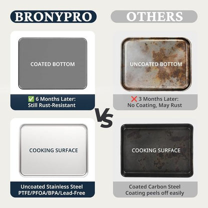BRONYPRO Stainless Steel Baking Sheet Set - Non-Toxic, Warp-Resistant Cookie Sheets | 9/12/16 Inch Gray Trays