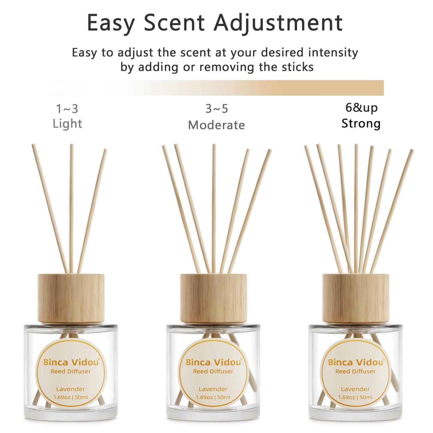 Reed Diffuser Set, Binca Vidou Lavender & Vanilla Natural Scent Oil Diffusers with Sticks for Home Office Bathroom Aromatherapy Decor 1.69oz x 2