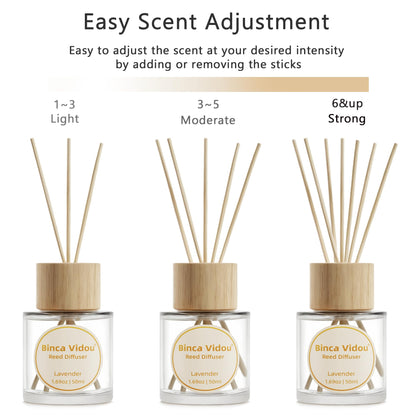 Reed Diffuser Set, Binca Vidou Lavender & Vanilla Natural Scent Oil Diffusers with Sticks for Home Office Bathroom Aromatherapy Decor 1.69oz x 2