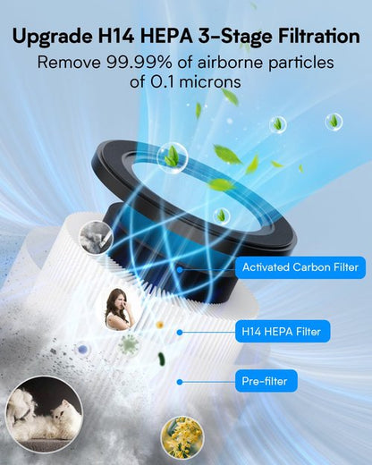 FancyBark Air Purifiers for Home Bedroom Up to 1250 Ft², H14 True HEPA Room Air Purifiers for Bedroom With Sleep Mode Light Mode & Aroma Function Air Cleaner Smoke Odor Dust Pollen Pet Dander (White)