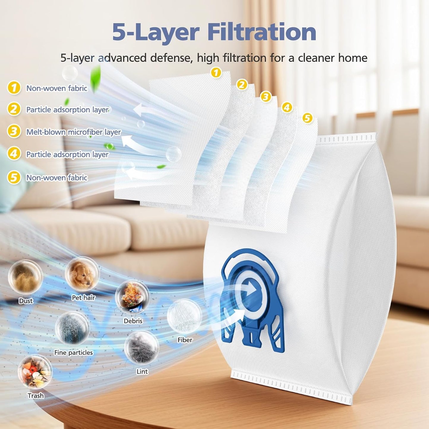 Miele 3D Airclean Vacuum Bags - 20 Pack Replacement for Classic C1, C2, C3, S2, S5, S8 Series