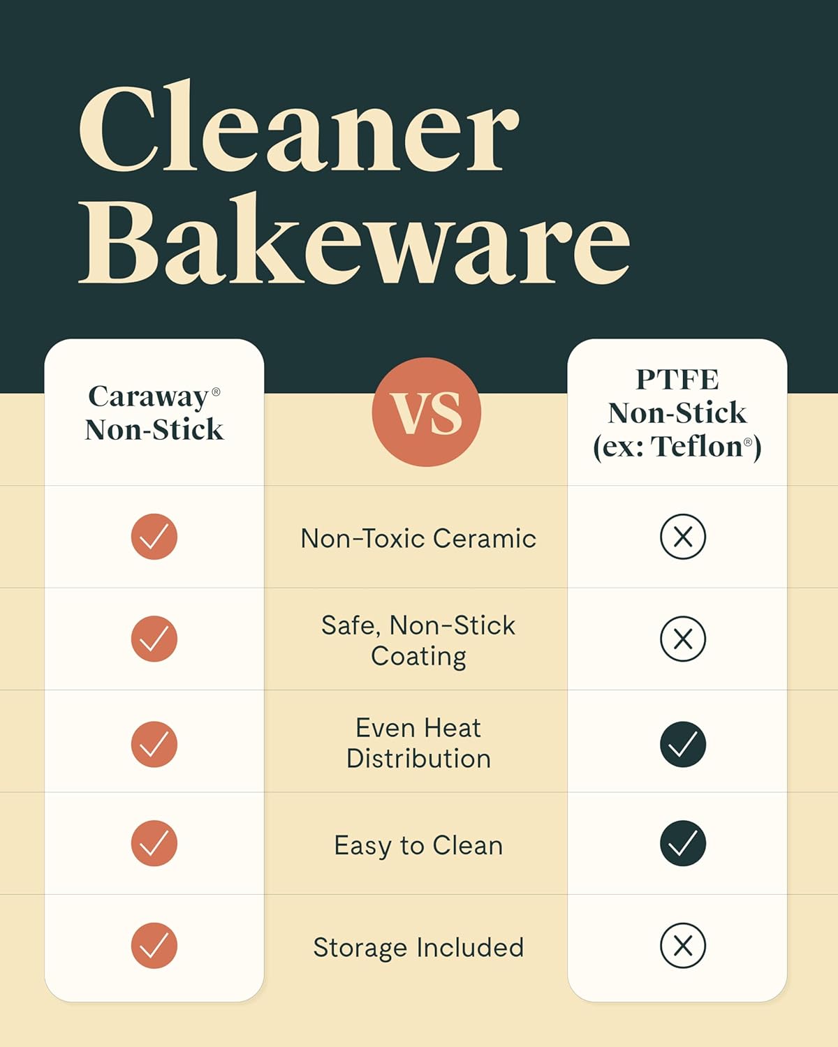 Caraway Nonstick Ceramic Bakeware Set - 5-Piece Assorted Baking Pans & Sheets | Non-Toxic, PTFE & PFOA Free - Perracotta