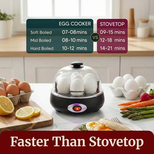 Elite Gourmet Rapid Egg Cooker - Perfectly Cook 7 Hard, Medium, Soft Boiled Eggs | Charcoal Grey