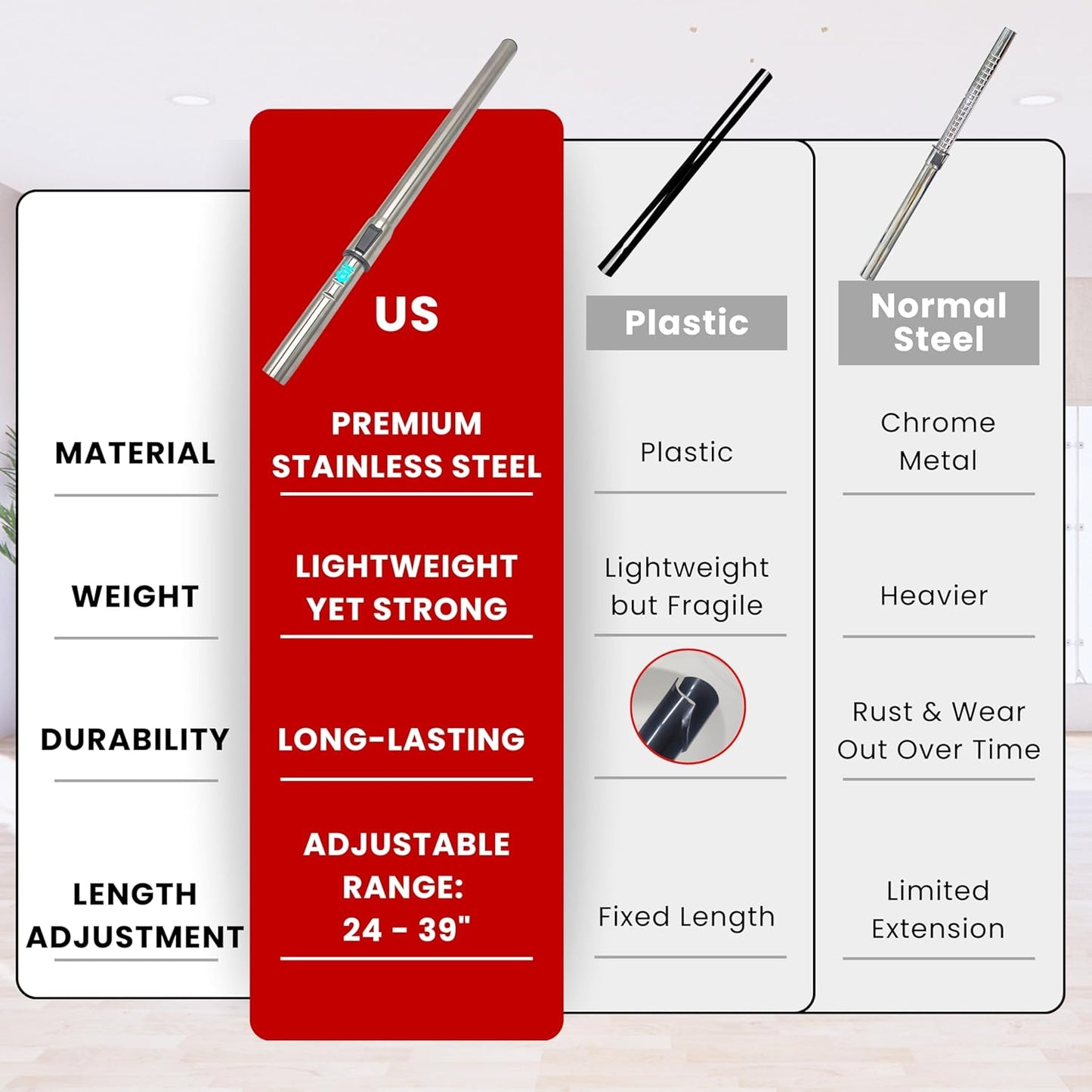 Stainless Steel Vacuum Extension Wand by [Brand Name] - 1.25 Inch Compatible with 32mm Accessories