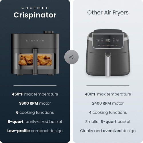 Chefman Crispinator Air Fryer - 6-in-1, 8 Qt Capacity, TurboFry Pro Technology, Nonstick Ceramic Basket