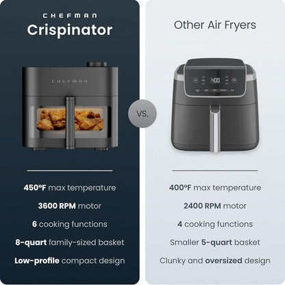 Chefman Crispinator Air Fryer - 6-in-1, 8 Qt Capacity, TurboFry Pro Technology, Nonstick Ceramic Basket